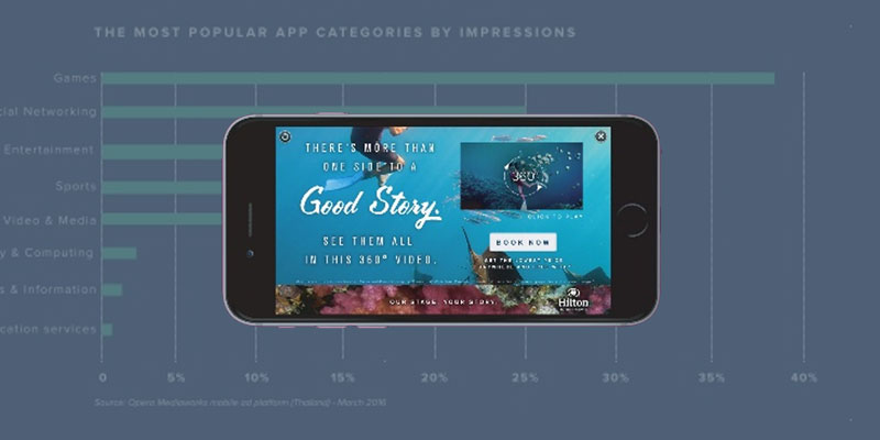 Mobile First Insights - APAC - 2016 Q1 | operamediaworks.com